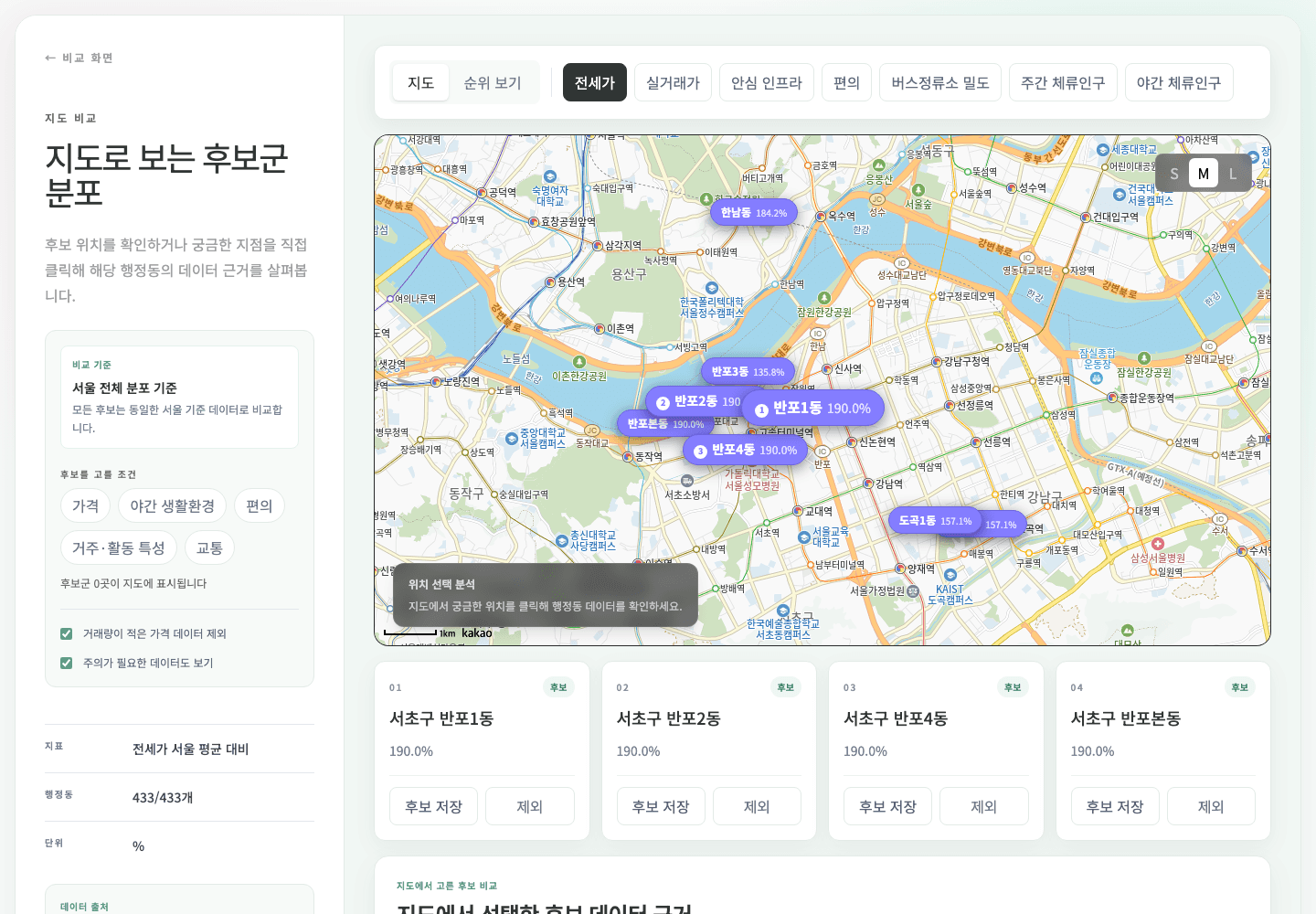 SweetHome 지도 기반 후보 지역 비교 화면